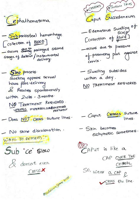 Caput Succedaneum Vs Cephalohematoma