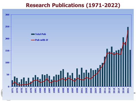 IITM at Snapshot