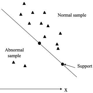 Image result for Block Diagram of Support Vector Algorithm