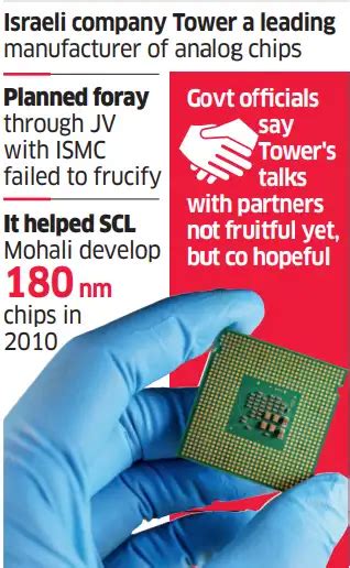 tower semiconductor: Israel’s Tower seeks government inputs for fab ...