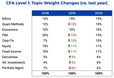 CFA® Exam Fees Explained - India Dictionary