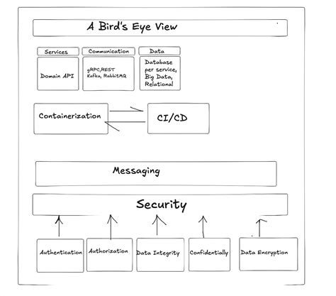 Java Flat Map Many 的图像结果