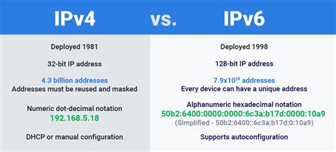 Introduction to IPv6 for the CCNA - basics of IPv6
