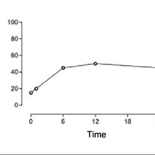 Functional Capacity 的图像结果