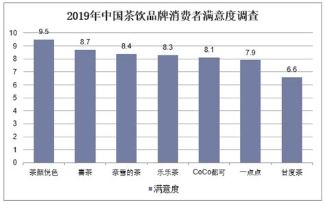 2021年我国奶茶行业运营现状--基于波特五力模型视角_观研报告网