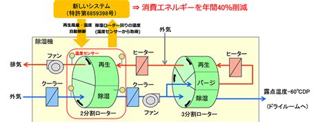Image result for Data Control Java