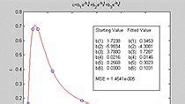 Image result for Multi-Objective Optimization Matlab