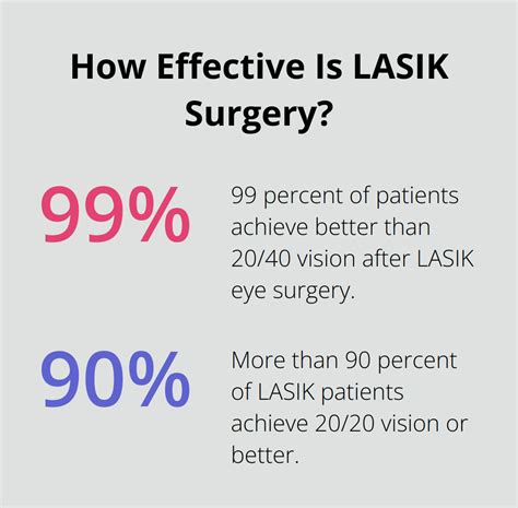 How Does Lasik Eye Surgery Work? | Campbell Cunningham Taylor & Haun ...