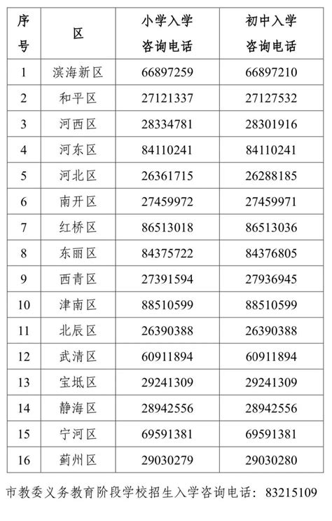 2022天津各区入学咨询电话（含小学及初中）