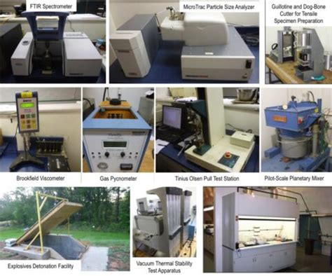 Image result for Explosive Testing