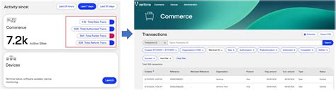 VeriFone Tutorials 的图像结果