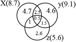 [Solved] The number of people (in lakhs) who read only one newspaper is ...