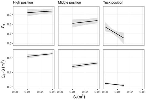 Drag Tuck Tutorial 的图像结果