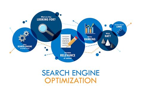 Search Engine Optimization Graphic - DG - The Dietz Group