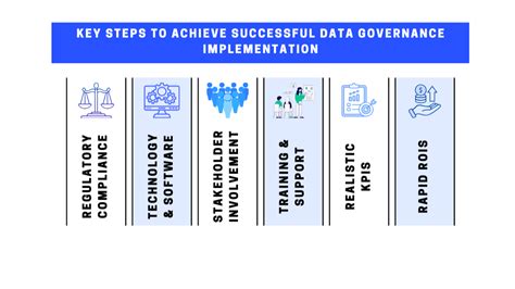 Data Governance Implementation Approach 的图像结果