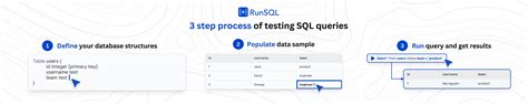 Image result for SQL Playground for Practice