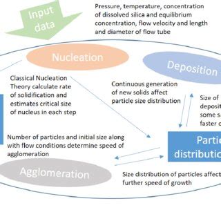 Simulation Process Animation 的图像结果