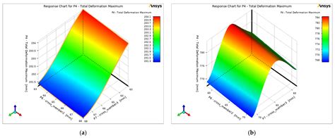 Structural Analysis and Optimization of Heavy Vehicle Chassis Using ...