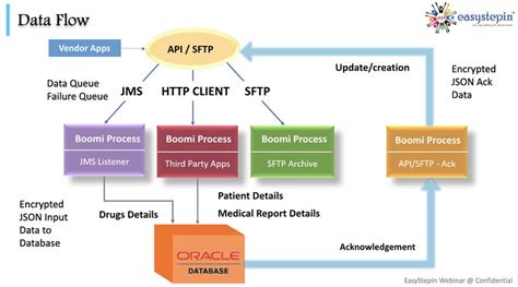 Grpc .Net Core 的图像结果