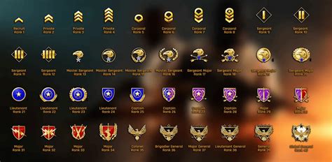 Counter Strike Global Offensive Ranks