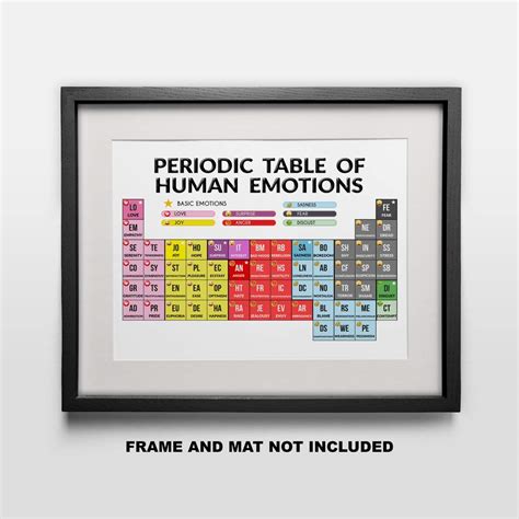 Buy Emoji Periodic Table of Human Emotions Art Print Decor- Wall Poster ...