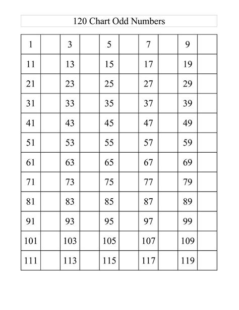 Odd Number Charts Printable for Kids | 101 Activity