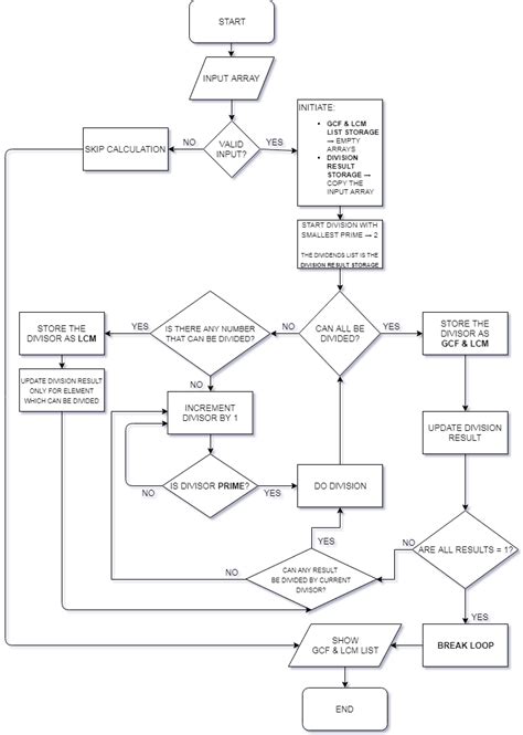 Finding GCF Using Continuous Division 的图像结果