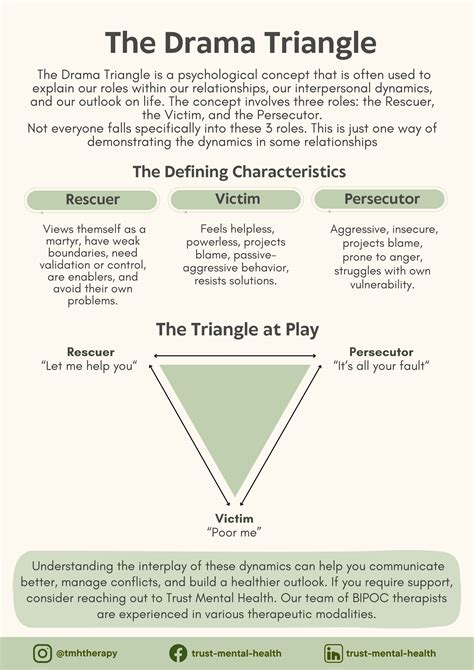 Relationship Therapy Worksheets | CBT Worksheets | Trust Mental Health