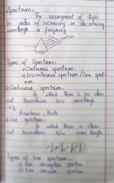 Image result for Types of Spectrum