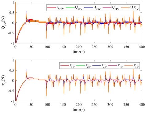 Adaptive Distributed Heterogeneous Formation Control for UAV-USVs with ...
