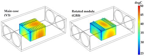 A Novel Air-Cooled Thermal Management Approach towards High-Power ...