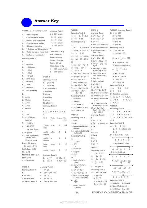 Image result for Module Grade 7 First Quarter Math