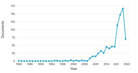 How Does Research on Sustainable Human Resource Management Contribute ...