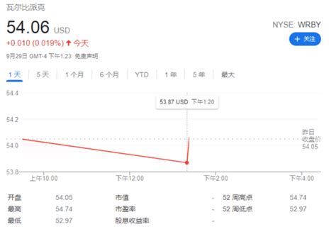 Therpy Business Stock 的图像结果
