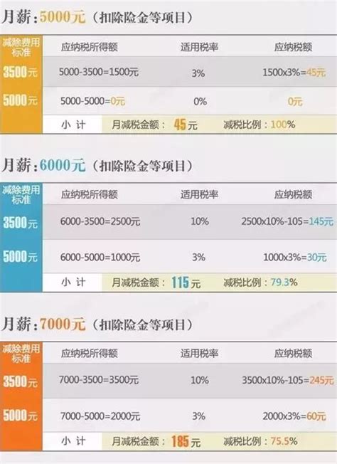 【圈内】重庆8月1号以后人工价格如何调整？ 终于出官方文件了！_定额