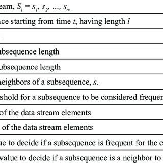 Image result for Algorithm Math Symbols