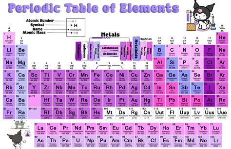 Cute Periodic Table Printable