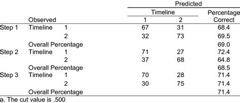 Image result for classification table examples