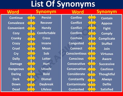 A synonym is a word or phrase that means exactly same or nearly same. Words that are synonyms ...