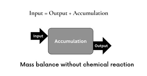 Image result for Mass Balance Examples