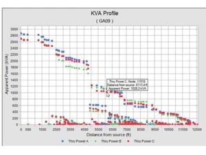 Image result for Cyme Power Flow GUI