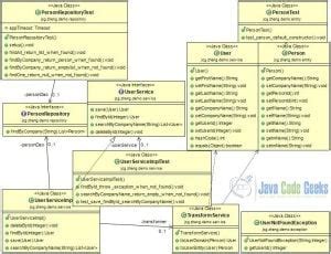 Java Unit Testing Example 的图像结果