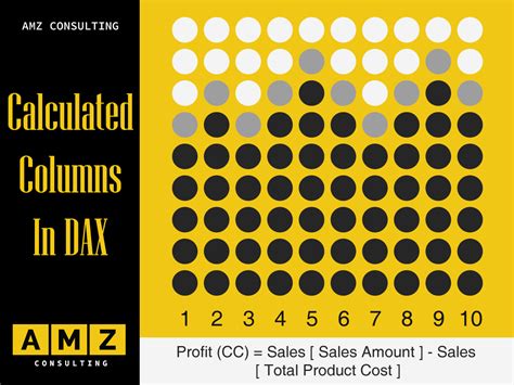 Image result for Dax Calculated Columns Examples