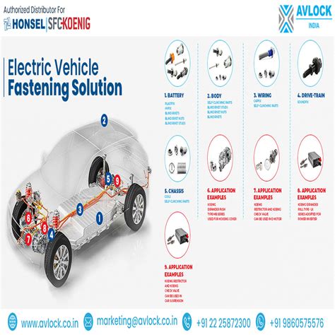 Automotive EV Solutions | Avlock India