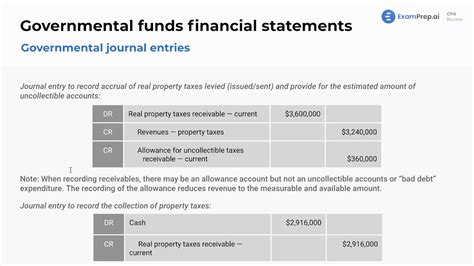 Lesson: Beginning and End of Year Journal Entries