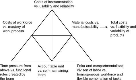 Activity System 的图像结果