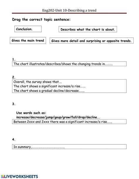 Image result for Chart Description Examples