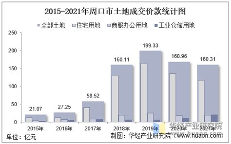 数据禾|2020年河南省周口市土地利用数据下载 - 知乎