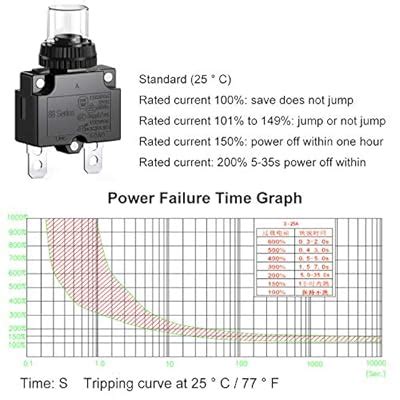 DIYhz 3Amp Circuit Breakers Thermal Overload Switch India | Ubuy