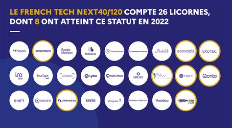 2023 French Tech Next40/120: Who Joined And Who Left